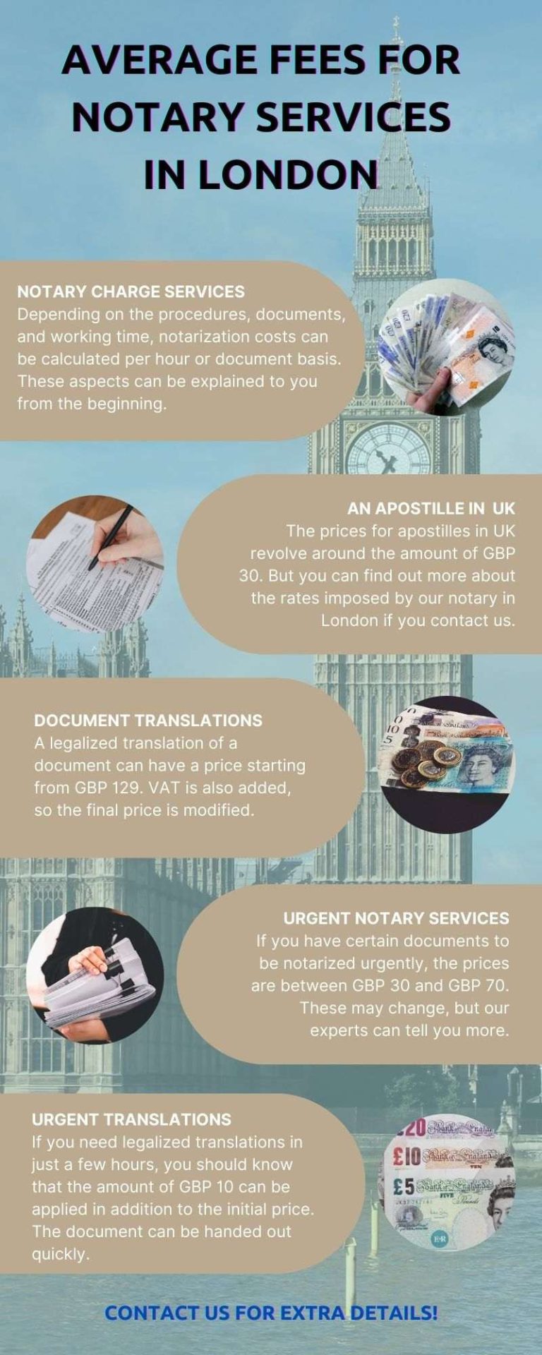 Notary Public Fees in London